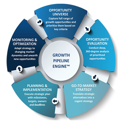 AI and Digital Innovation in GCC Healthcare: Building System-Level Intelligence